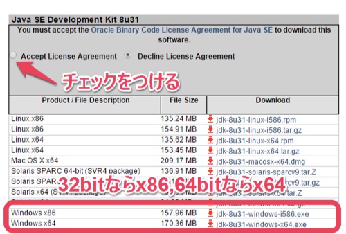 Accept LicenseにチェックをつけてJDKをダウンロード